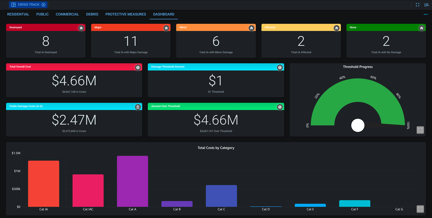 crisis track dashboard in dark mode